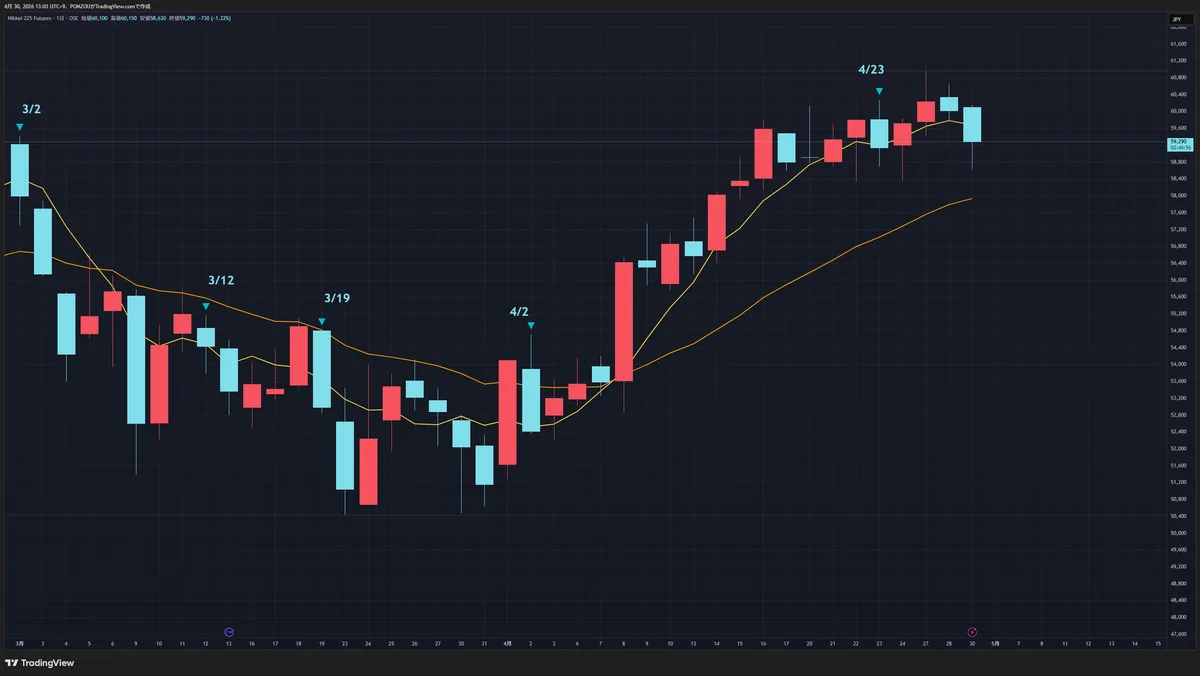 デビットローテーション